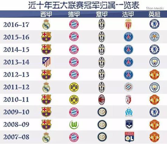 以確保比賽